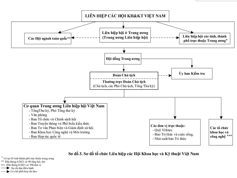 Co quan lanh dao cua VUSTA co co cau va hoat dong nhu the nao?-Hinh-2