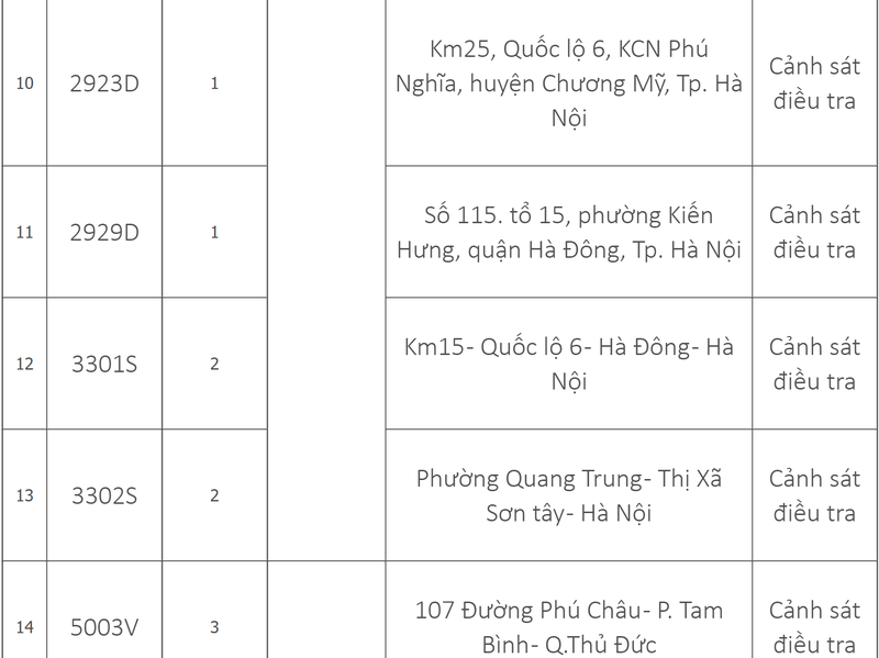 Danh sach 33 trung tam dang kiem tren ca nuoc dang tam dung hoat dong-Hinh-3