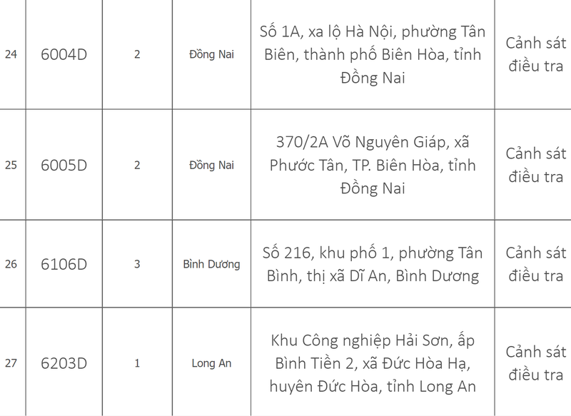 Danh sach 33 trung tam dang kiem tren ca nuoc dang tam dung hoat dong-Hinh-6