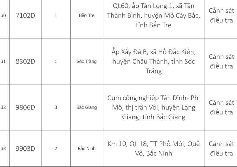 Danh sach 33 trung tam dang kiem tren ca nuoc dang tam dung hoat dong-Hinh-8