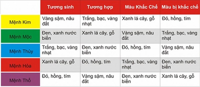 Chon mau son phong khach hop voi menh chu nha-Hinh-8