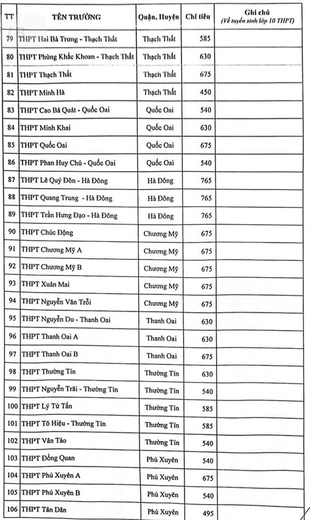 Chi tiet chi tieu tuyen sinh vao lop 10 o Ha Noi-Hinh-4