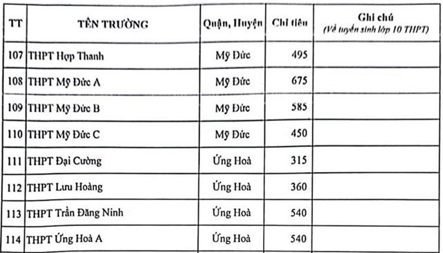 Chi tiet chi tieu tuyen sinh vao lop 10 o Ha Noi-Hinh-5