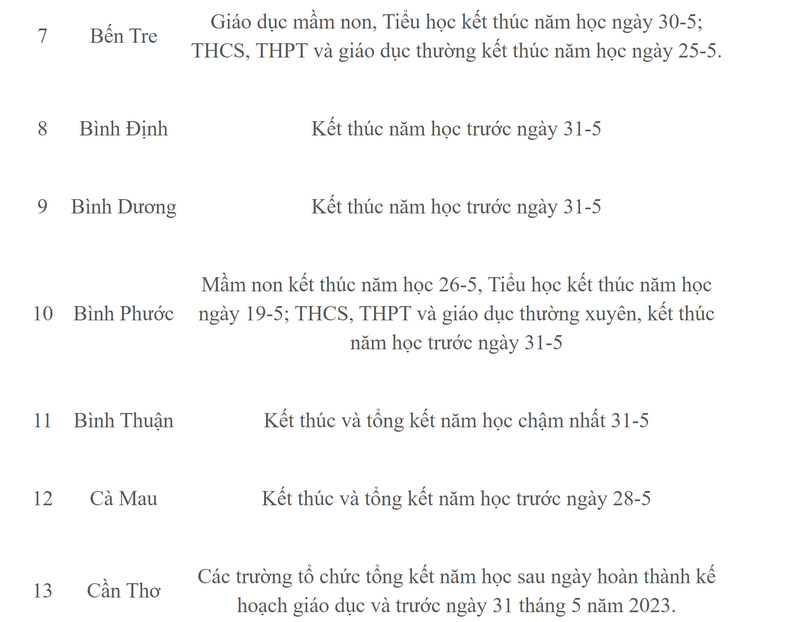 Chi tiet lich nghi he cua hoc sinh 63 tinh thanh nam hoc 2022-2023-Hinh-2