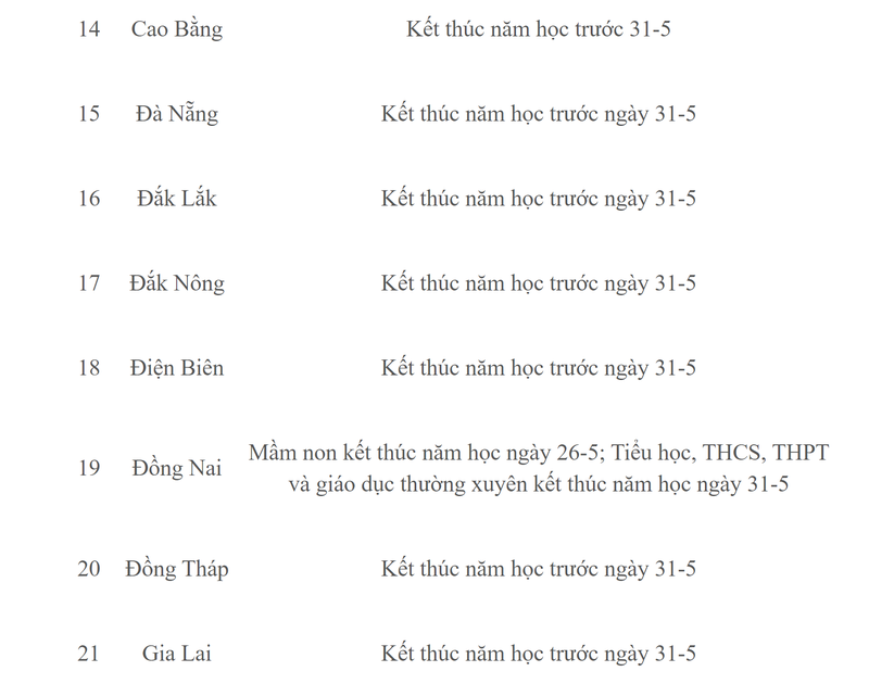 Chi tiet lich nghi he cua hoc sinh 63 tinh thanh nam hoc 2022-2023-Hinh-3