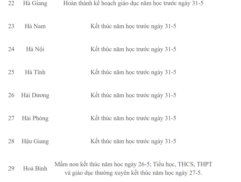 Chi tiet lich nghi he cua hoc sinh 63 tinh thanh nam hoc 2022-2023-Hinh-4