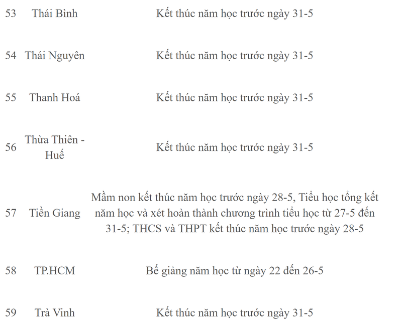 Chi tiet lich nghi he cua hoc sinh 63 tinh thanh nam hoc 2022-2023-Hinh-8