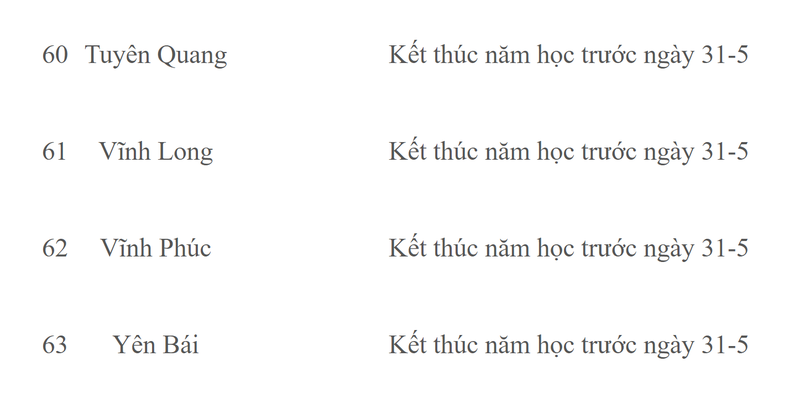 Chi tiet lich nghi he cua hoc sinh 63 tinh thanh nam hoc 2022-2023-Hinh-9