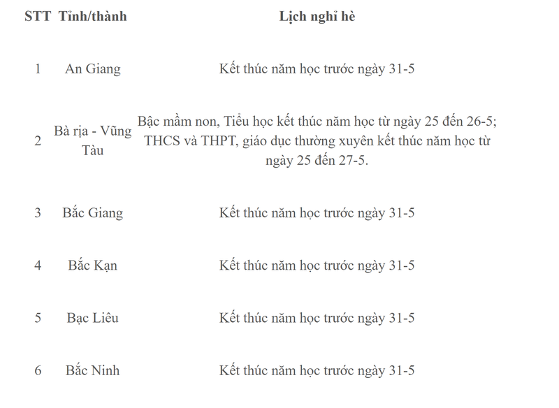 Chi tiet lich nghi he cua hoc sinh 63 tinh thanh nam hoc 2022-2023