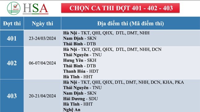 Mo cong dang ky du thi danh gia nang luc cua DHQG Ha Noi