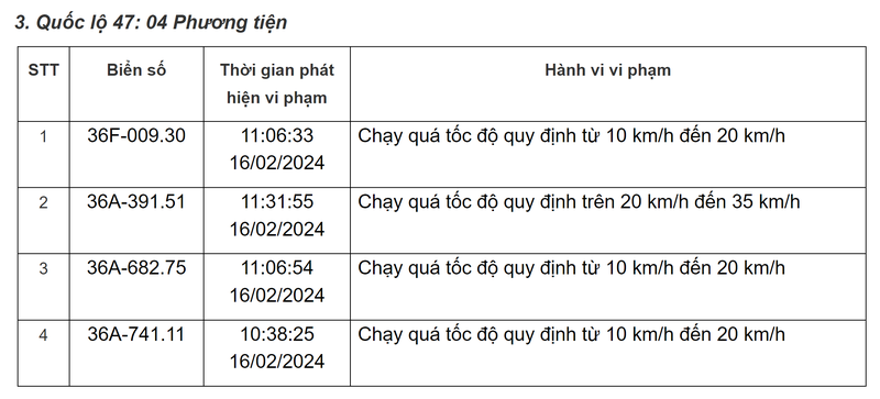 Danh sach phuong tien vi pham toc do bi “phat nguoi” o Thanh Hoa-Hinh-9