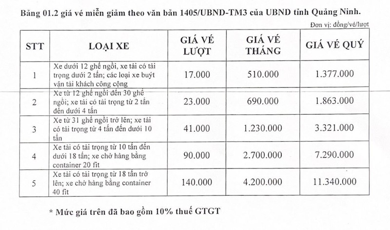 Tang phi cao toc Ha Long – Van Don va Quoc lo 18-Hinh-2