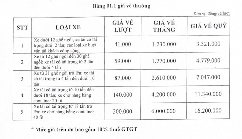 Tang phi cao toc Ha Long – Van Don va Quoc lo 18