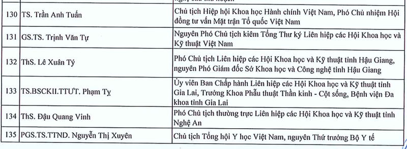 135 tri thuc duoc ton vinh “Tri thuc Khoa hoc va Cong nghe tieu bieu” nam 2024-Hinh-10