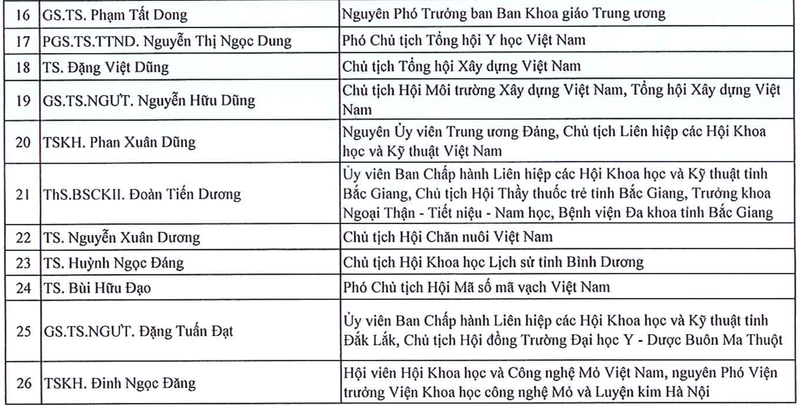 135 tri thuc duoc ton vinh “Tri thuc Khoa hoc va Cong nghe tieu bieu” nam 2024-Hinh-2