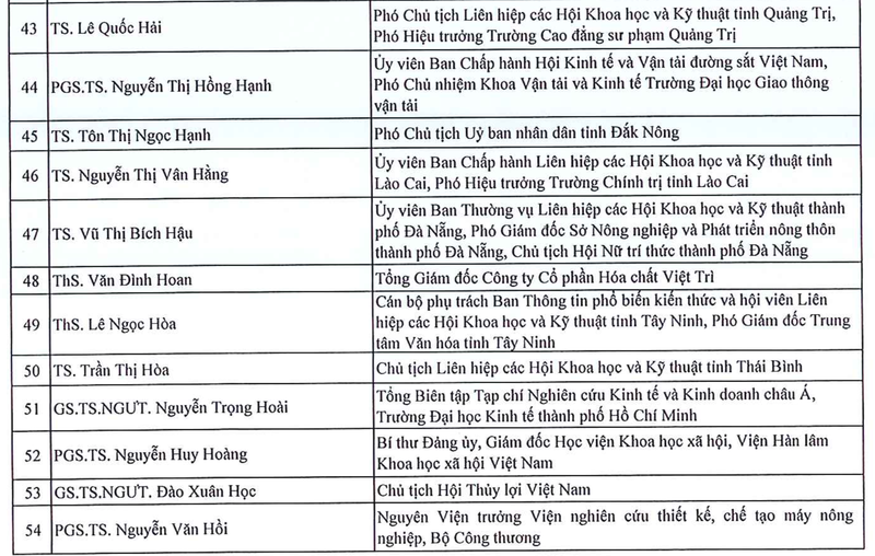 135 tri thuc duoc ton vinh “Tri thuc Khoa hoc va Cong nghe tieu bieu” nam 2024-Hinh-4