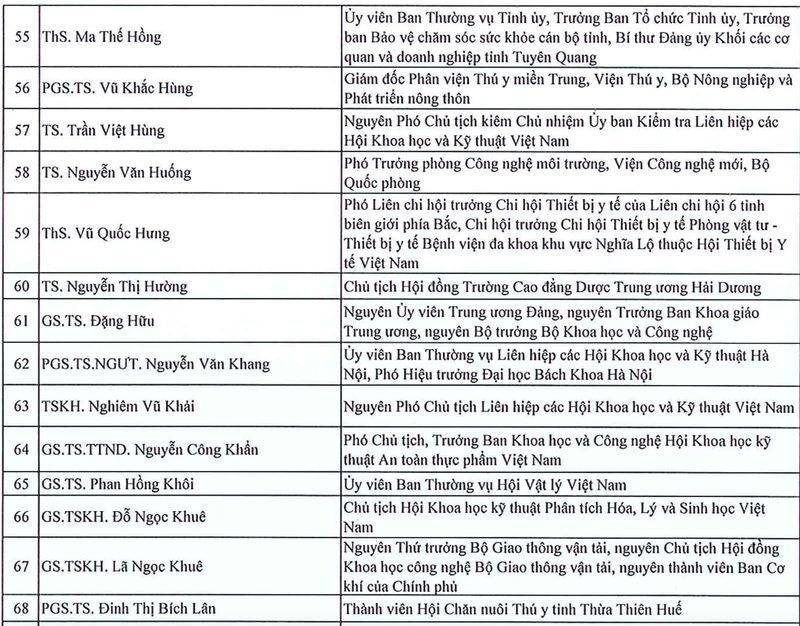 135 tri thuc duoc ton vinh “Tri thuc Khoa hoc va Cong nghe tieu bieu” nam 2024-Hinh-5