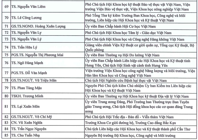 135 tri thuc duoc ton vinh “Tri thuc Khoa hoc va Cong nghe tieu bieu” nam 2024-Hinh-6