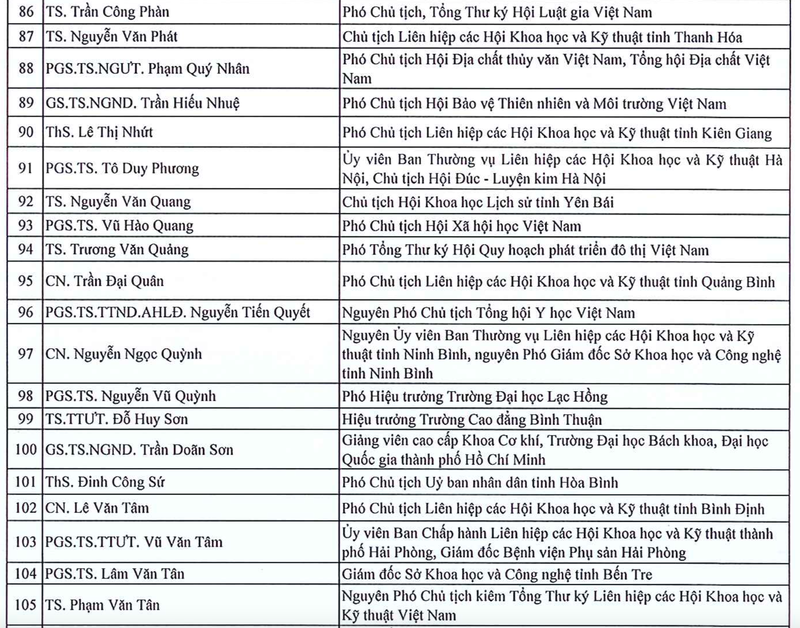 135 tri thuc duoc ton vinh “Tri thuc Khoa hoc va Cong nghe tieu bieu” nam 2024-Hinh-7