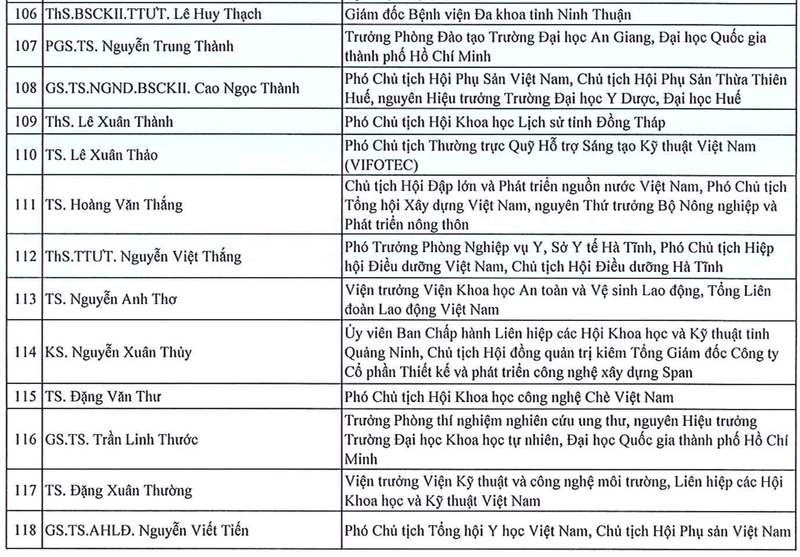 135 tri thuc duoc ton vinh “Tri thuc Khoa hoc va Cong nghe tieu bieu” nam 2024-Hinh-8