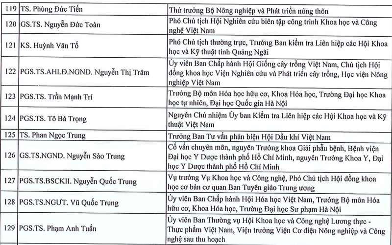 135 tri thuc duoc ton vinh “Tri thuc Khoa hoc va Cong nghe tieu bieu” nam 2024-Hinh-9