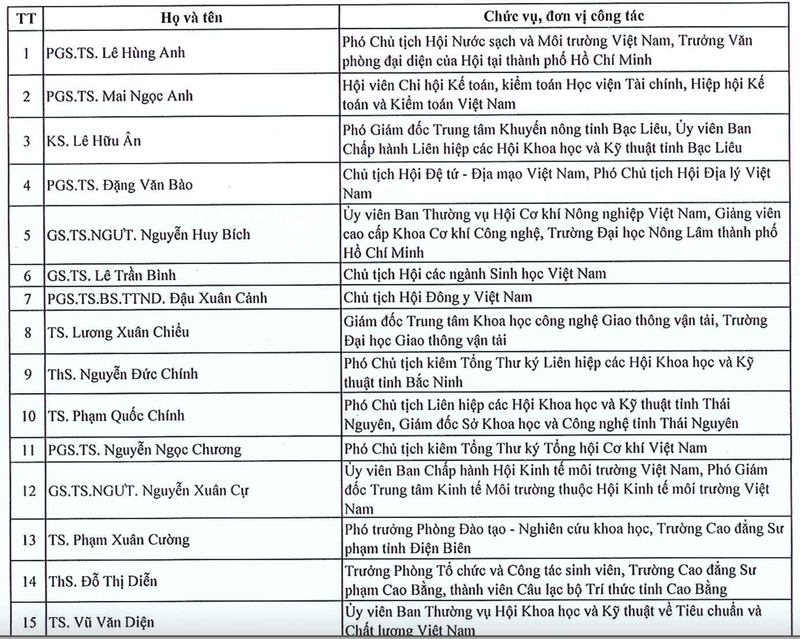 135 tri thuc duoc ton vinh “Tri thuc Khoa hoc va Cong nghe tieu bieu” nam 2024