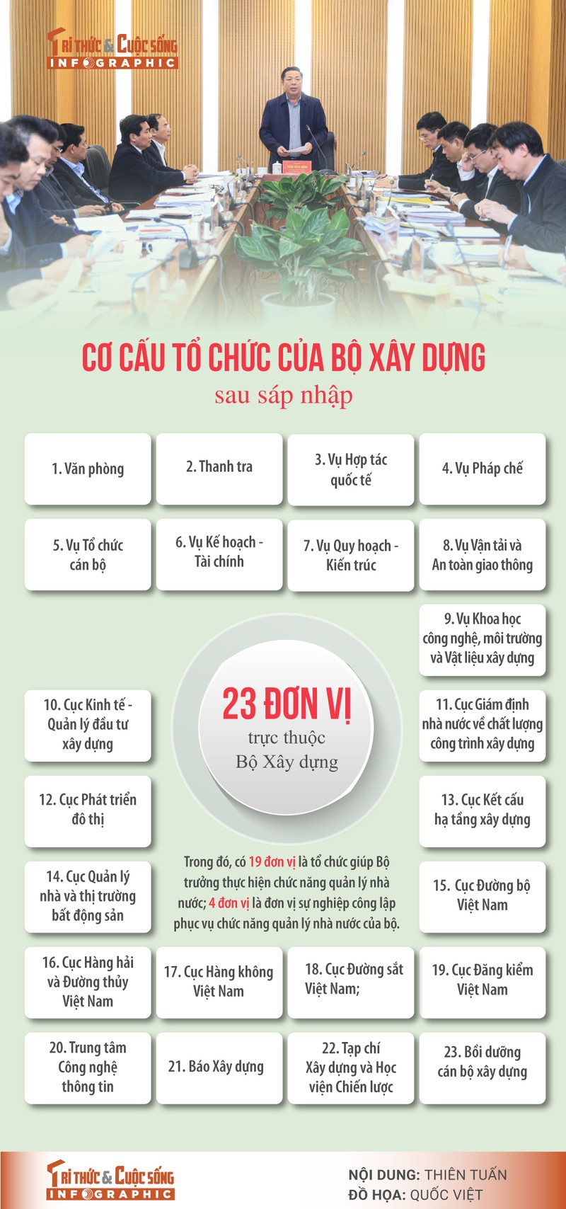 [INFOGRAPHIC] Co cau to chuc cua Bo Xay dung sau sap nhap