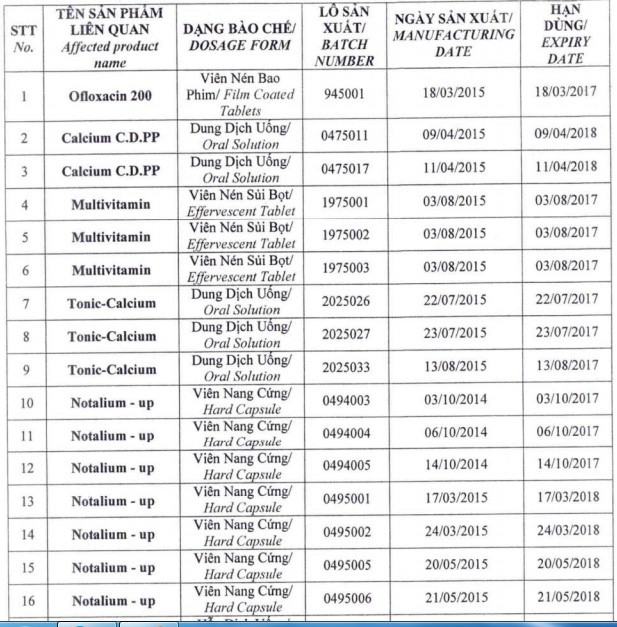 “Nhan mat” thuoc Euvipharm khong ro nguon goc, bi thu hoi-Hinh-3