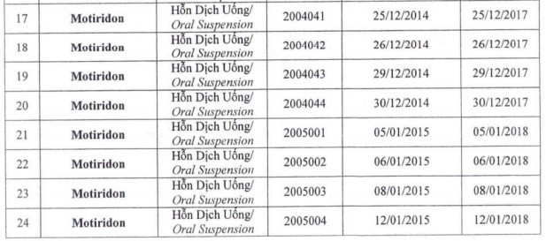 “Nhan mat” thuoc Euvipharm khong ro nguon goc, bi thu hoi-Hinh-4