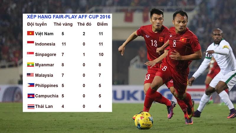 Viet Nam bi danh gia thi dau xau nhat AFF Cup 2016