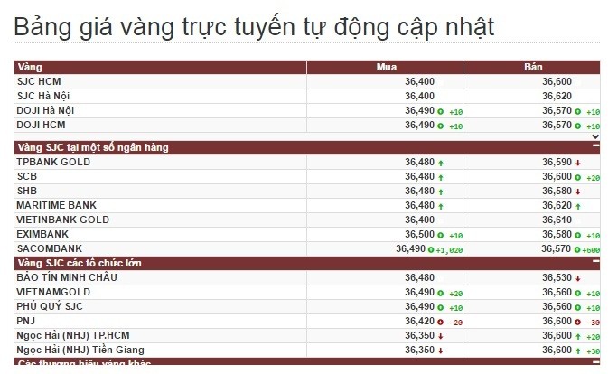 Gia vang hom nay 11/4: Trong nuoc on dinh, the gioi bien dong kho luong-Hinh-2