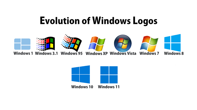 Lich su 4 thap ky logo he dieu hanh Microsoft Windows ban con nho?