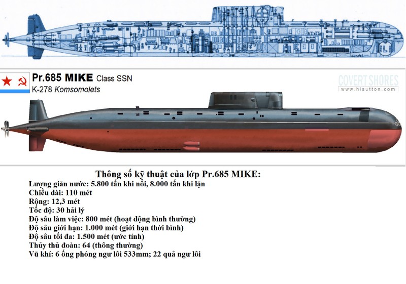 Tau ngam hat nhan K-283 va tham kich “nam mo titan“-Hinh-4