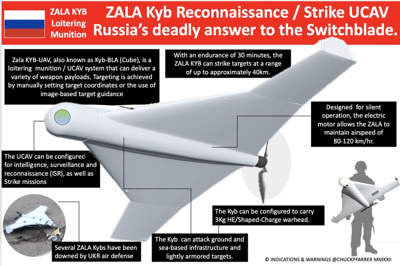 UAV Kube cua Nga gieo rac ac mong cho Quan doi Ukraine-Hinh-14