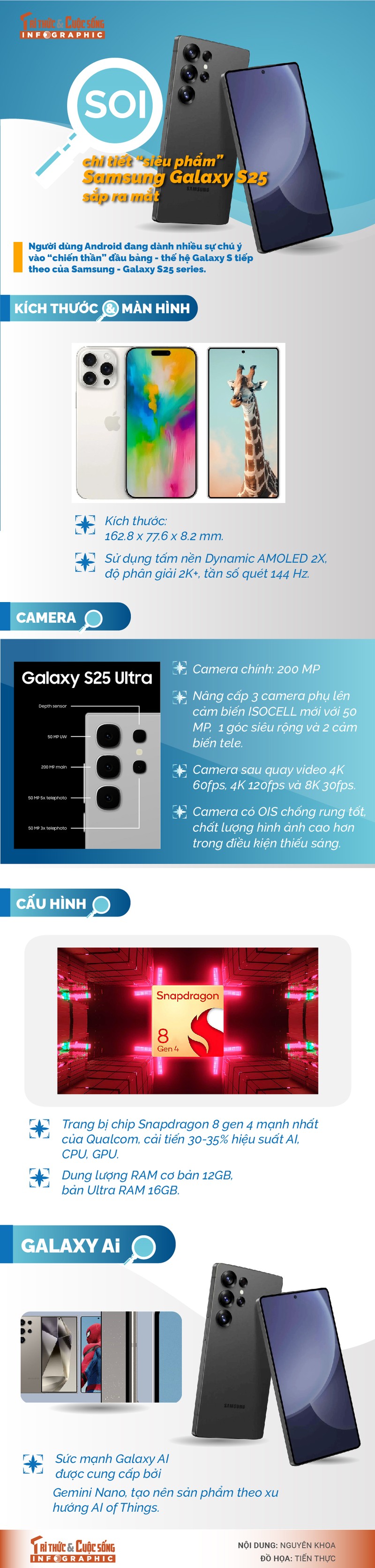 [INFOGRAPHIC] Soi “sieu pham” Samsung Galaxy S25 Ultra sap ra mat