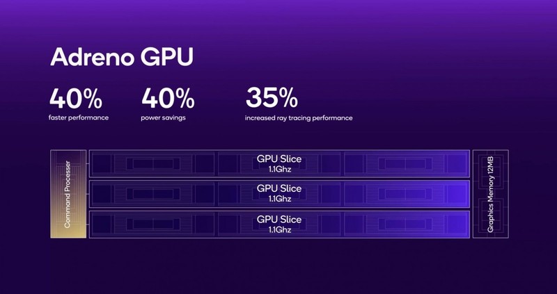 Snapdragon 8 Elite co GPU nhanh hon 40%, cai tien AI 45%-Hinh-4