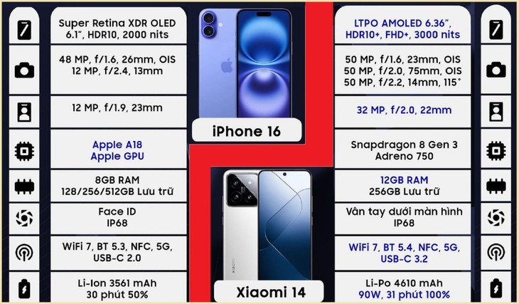 20 trieu, mua iPhone 16 hay Xiaomi 14?-Hinh-2