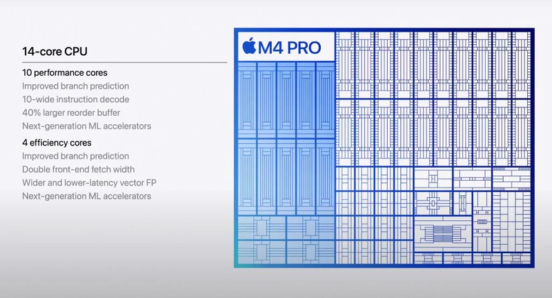 Apple tiep tuc 'tung' Mac mini moi nho gon, hieu nang vuot troi-Hinh-2