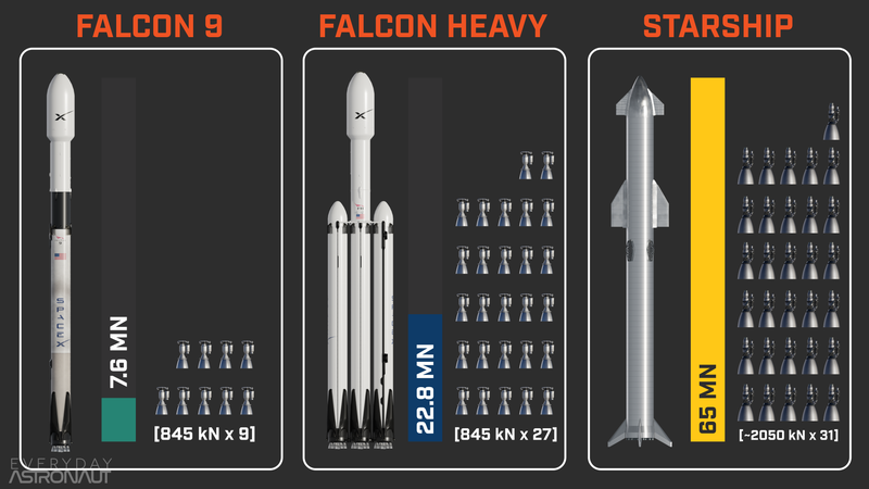 Sieu ten lua STARSHIP 'rut ngan' giac mo Sao Hoa cua Elon Musk