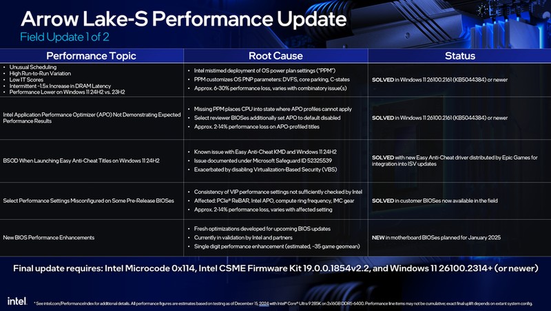 Intel phac thao cac ban sua loi hieu suat cho CPU Arrow Lake-Hinh-2