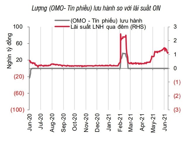 Ngan hang Nha nuoc bom tien tro lai sau 4 thang-Hinh-2