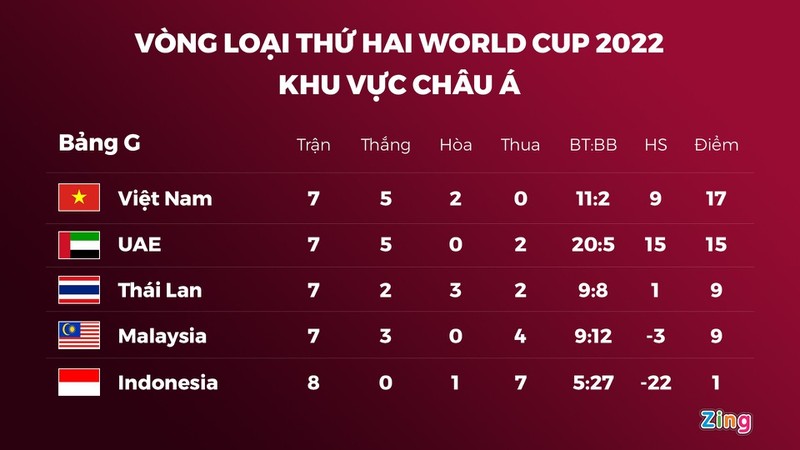 Tuyen Viet Nam se cach ly o TP.HCM sau vong loai World Cup-Hinh-2