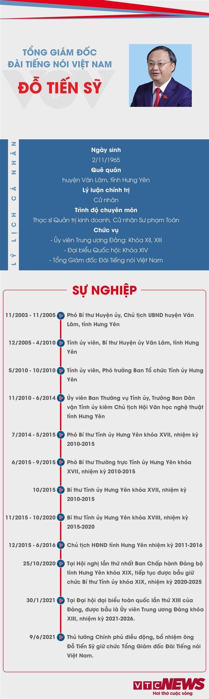 Trao quyet dinh bo nhiem ong Do Tien Sy lam TGD Dai Tieng noi Viet Nam-Hinh-4