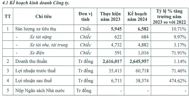 TMT Motors e am, co phieu bien dong manh-Hinh-3