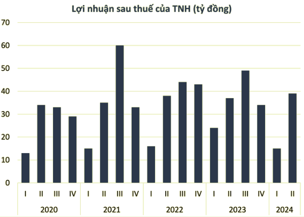 Benh vien Quoc te Thai Nguyen (TNH) xin gia han no lanh dao lan thu ba-Hinh-3