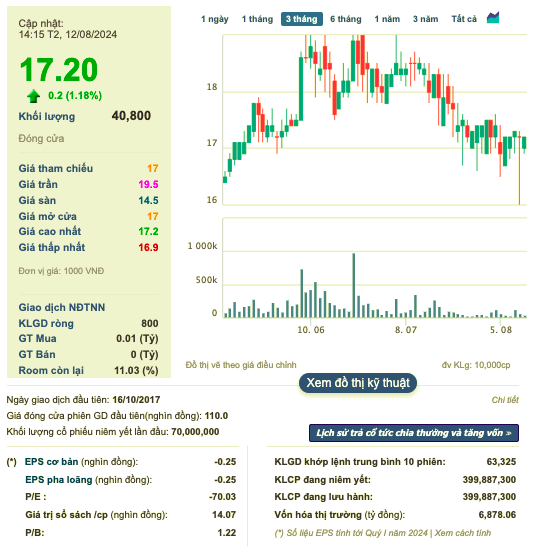 Quy II ‘Vua tom’ Minh Phu moi dat 3,6% ke hoach nam-Hinh-2