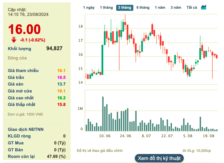 Transimex dang ky ban 500.000 co phieu CLX, giam so huu tai Cholimex-Hinh-2