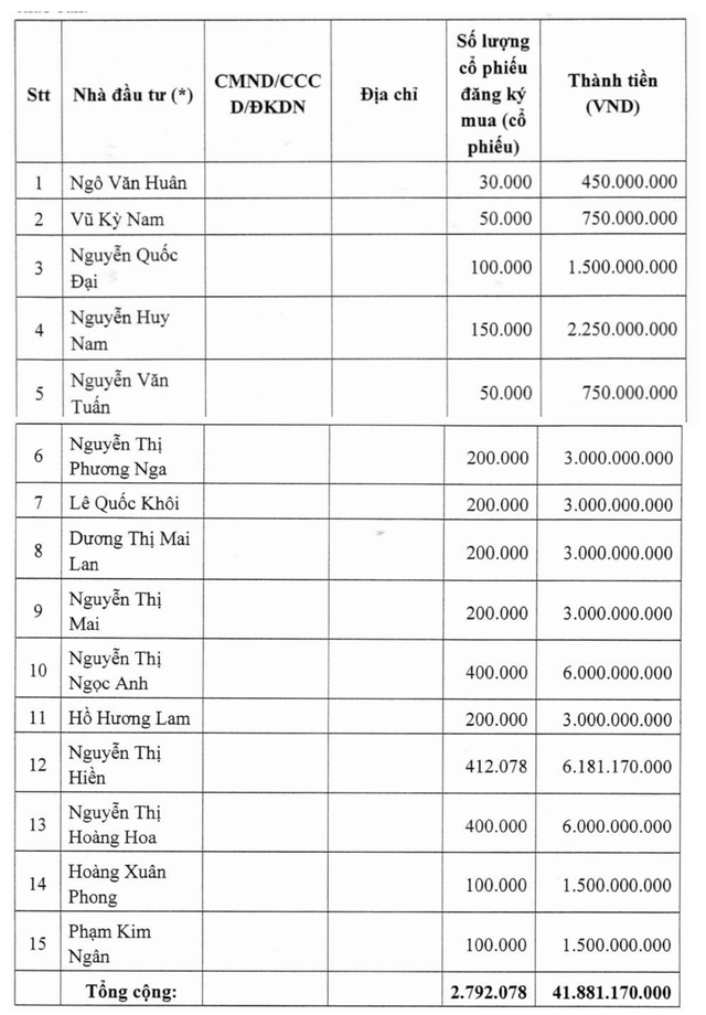 Dabaco (DBC) tìm được nhà đầu tư cho 3 triệu cổ phiếu ế