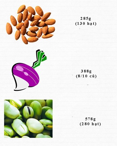 An bao nhieu rau, cu, qua de cung cap du vitamin moi ngay?-Hinh-2