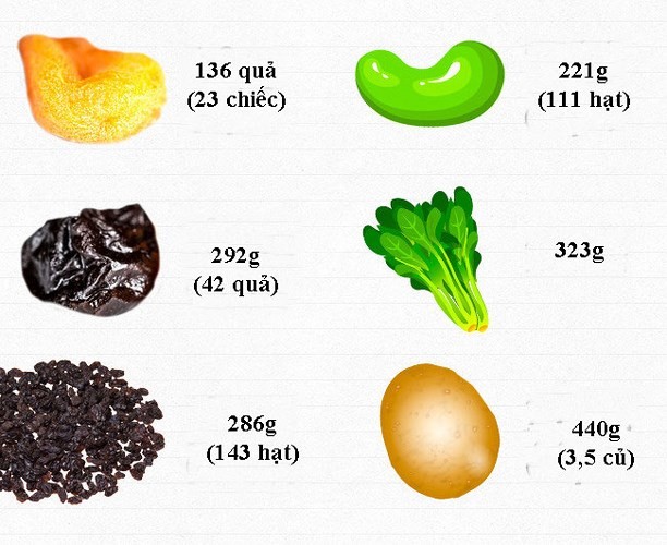 An bao nhieu rau, cu, qua de cung cap du vitamin moi ngay?-Hinh-5